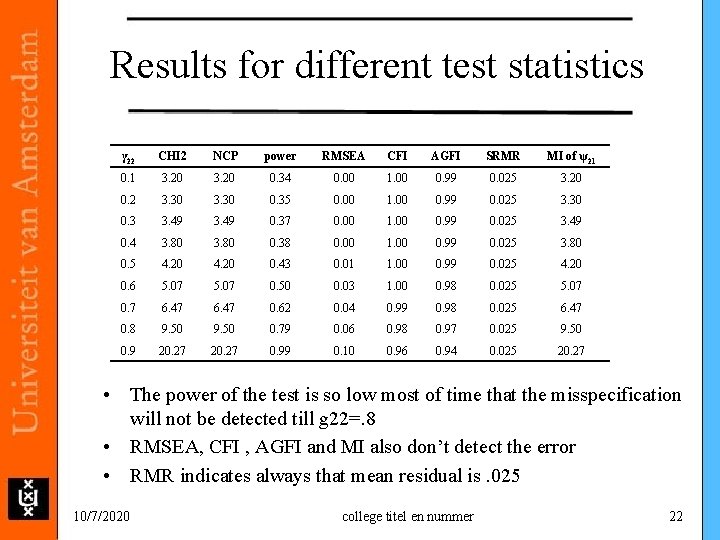 Results for different test statistics γ 22 CHI 2 NCP power RMSEA CFI AGFI Results for different test statistics γ 22 CHI 2 NCP power RMSEA CFI AGFI