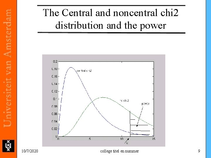 The Central and noncentral chi 2 distribution and the power 10/7/2020 college titel en The Central and noncentral chi 2 distribution and the power 10/7/2020 college titel en