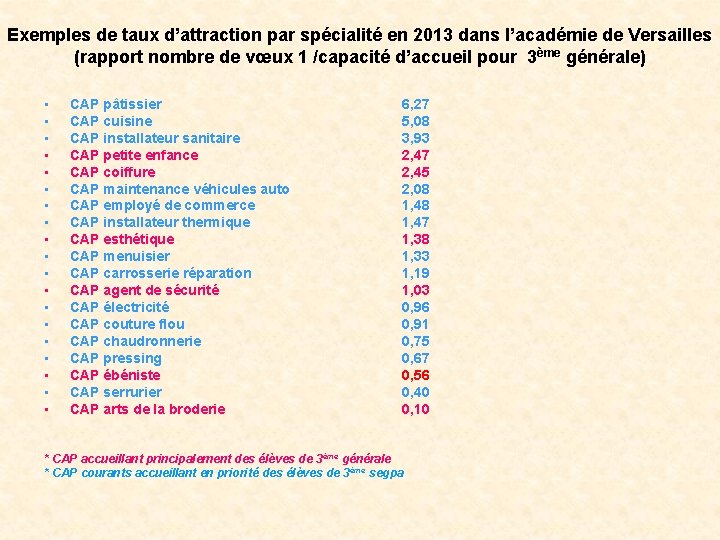 Exemples de taux d’attraction par spécialité en 2013 dans l’académie de Versailles (rapport nombre