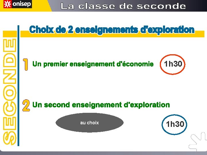 1 h 30 au choix 1 h 30 