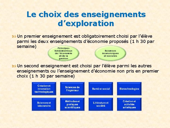 Le choix des enseignements d’exploration Un premier enseignement est obligatoirement choisi par l’élève parmi