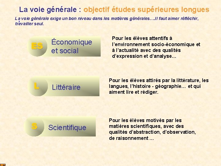 La voie générale : objectif études supérieures longues La voie générale exige un bon