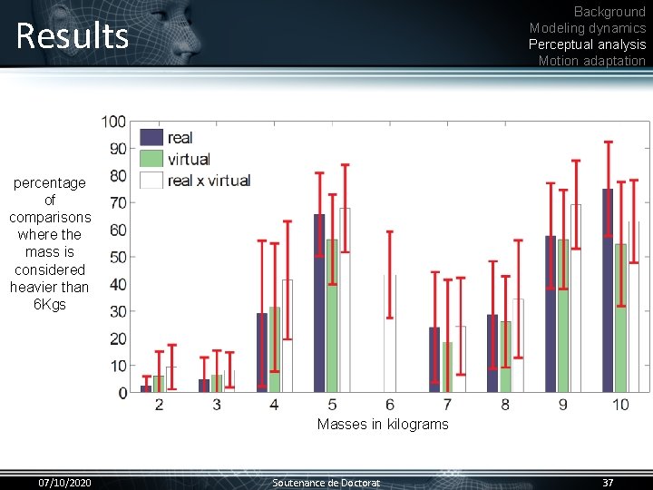 Background Modeling dynamics Perceptual analysis Motion adaptation Results percentage of comparisons where the mass