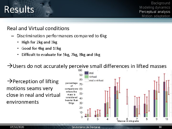 Background Modeling dynamics Perceptual analysis Motion adaptation Results Real and Virtual conditions • –