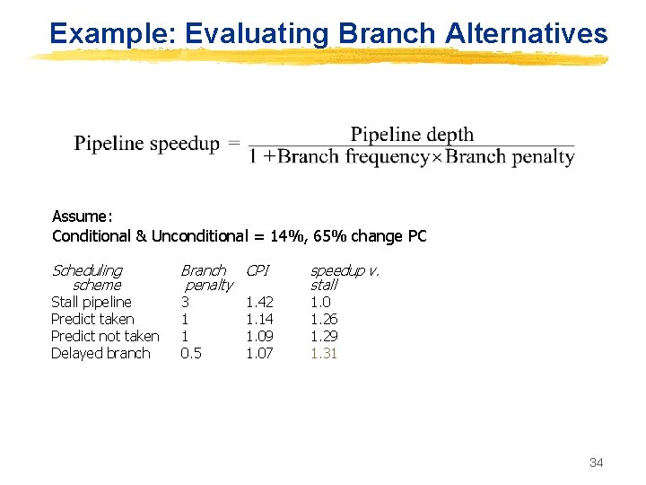 Example: Evaluating Branch Alternatives Assume: Conditional & Unconditional = 14%, 65% change PC Scheduling