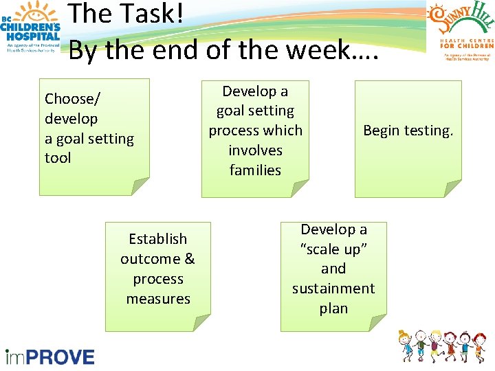 The Task! By the end of the week…. Choose/ develop a goal setting tool