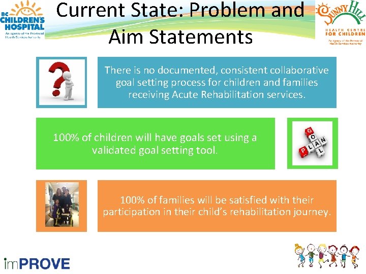 Current State: Problem and Aim Statements There is no documented, consistent collaborative goal setting