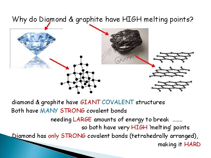 Why do Diamond & graphite have HIGH melting points? diamond & graphite have GIANT