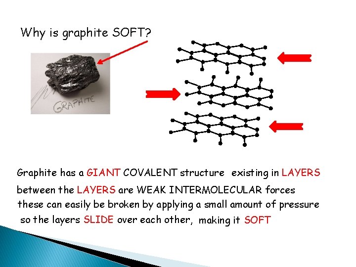 Why is graphite SOFT? Graphite has a GIANT COVALENT structure existing in LAYERS between