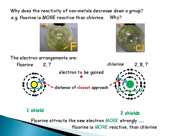 Why does the reactivity of non-metals decrease down a group? e. g. fluorine is