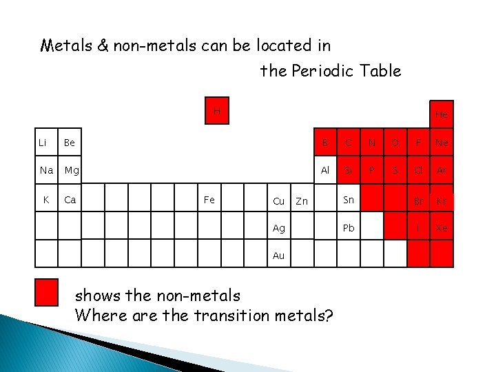 Metals & non-metals can be located in the Periodic Table H He Li Be