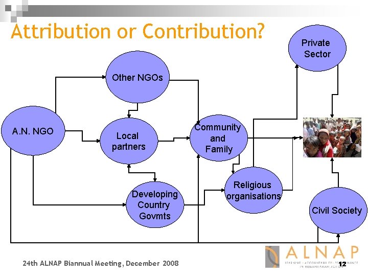 Attribution or Contribution? Private Sector Other NGOs A. N. NGO Local partners Developing Country