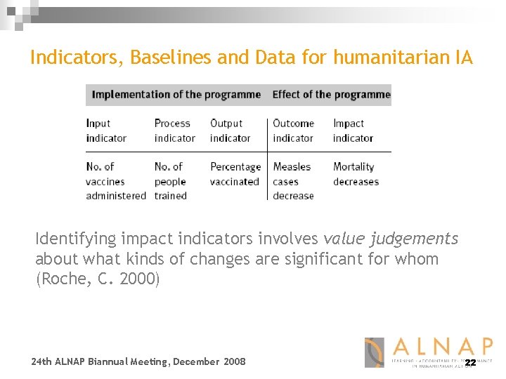 Indicators, Baselines and Data for humanitarian IA Identifying impact indicators involves value judgements about