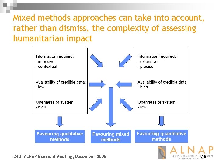 Mixed methods approaches can take into account, rather than dismiss, the complexity of assessing