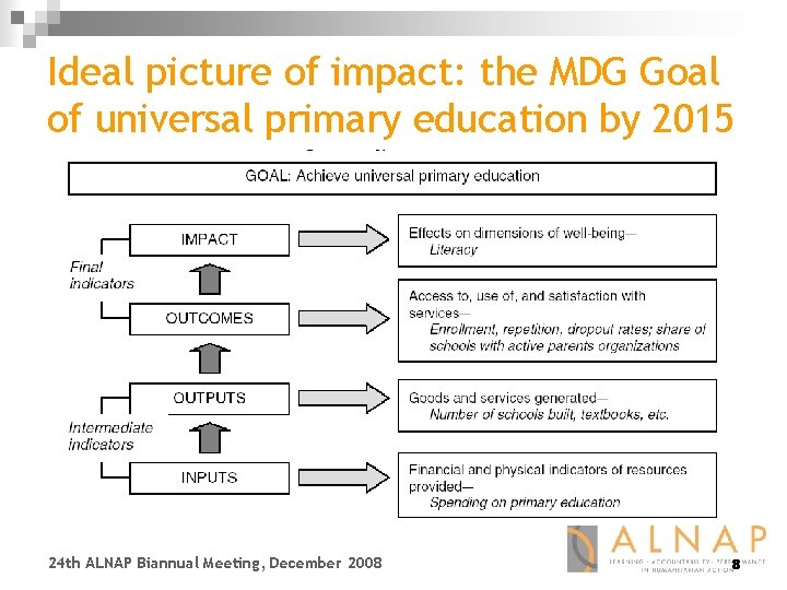 Ideal picture of impact: the MDG Goal of universal primary education by 2015 24