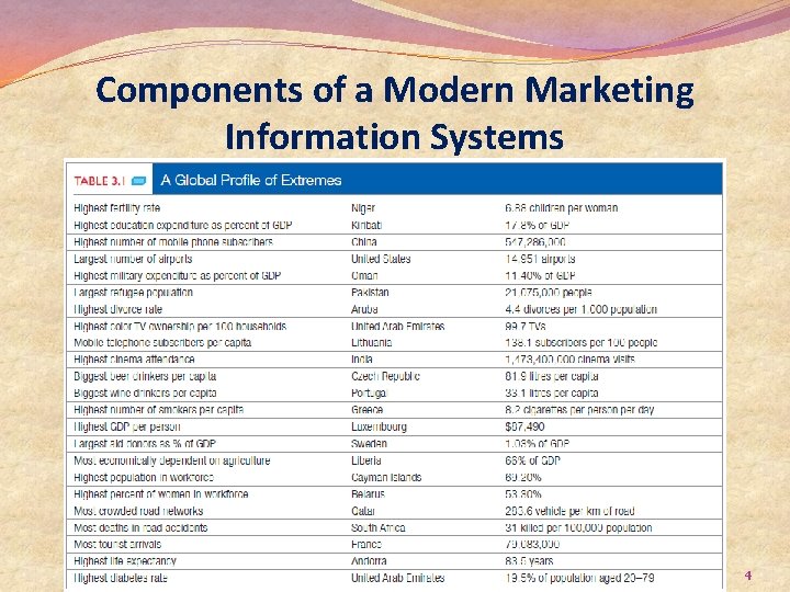 Components of a Modern Marketing Information Systems 4 