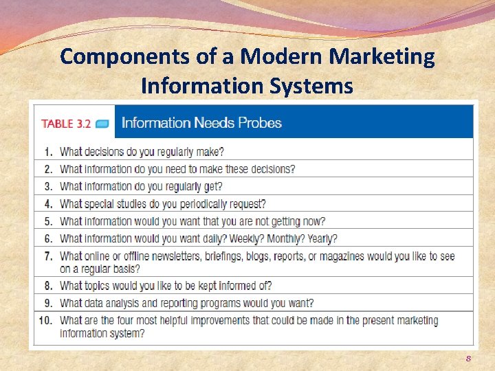 Components of a Modern Marketing Information Systems 8 