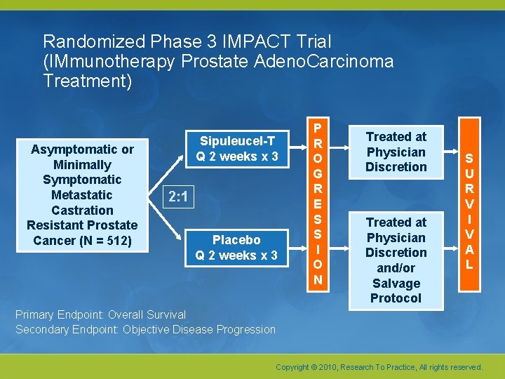 Randomized Phase 3 IMPACT Trial (IMmunotherapy Prostate Adeno. Carcinoma Treatment) Asymptomatic or Minimally Symptomatic Randomized Phase 3 IMPACT Trial (IMmunotherapy Prostate Adeno. Carcinoma Treatment) Asymptomatic or Minimally Symptomatic