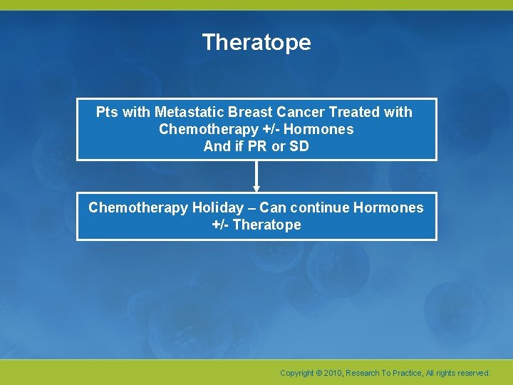 Theratope Pts with Metastatic Breast Cancer Treated with Chemotherapy +/- Hormones And if PR Theratope Pts with Metastatic Breast Cancer Treated with Chemotherapy +/- Hormones And if PR