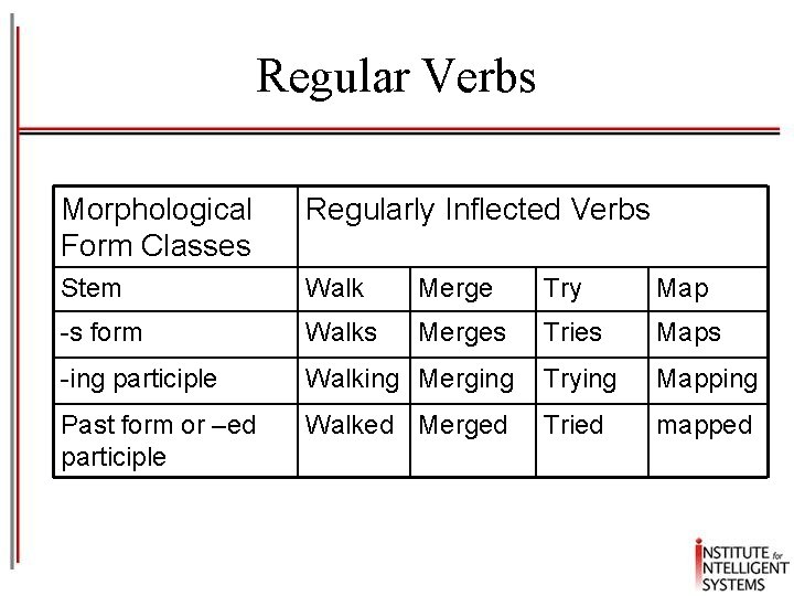 Regular Verbs Morphological Form Classes Regularly Inflected Verbs Stem Walk Merge Try Map -s