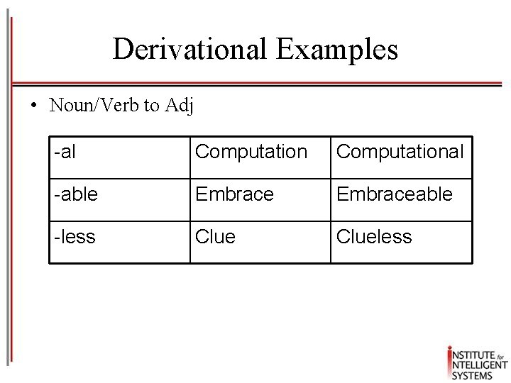 Derivational Examples • Noun/Verb to Adj -al Computational -able Embraceable -less Clueless 