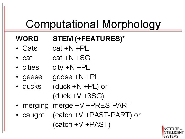 Computational Morphology WORD • Cats • cat • cities • geese • ducks STEM