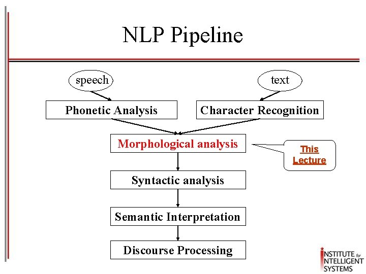 NLP Pipeline speech text Phonetic Analysis Character Recognition Morphological analysis Syntactic analysis Semantic Interpretation