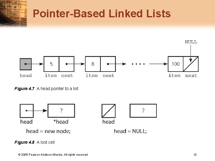 Pointer-Based Linked Lists Figure 4. 7 A head pointer to a list Figure 4.