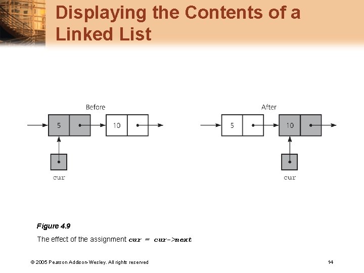 Displaying the Contents of a Linked List Figure 4. 9 The effect of the
