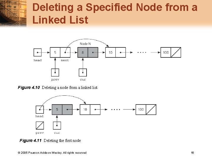 Deleting a Specified Node from a Linked List Figure 4. 10 Deleting a node