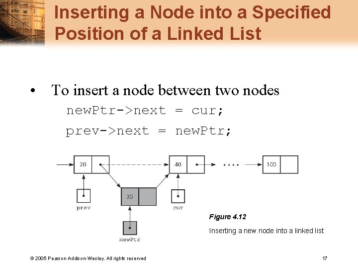 Inserting a Node into a Specified Position of a Linked List • To insert