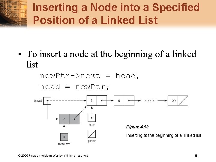 Inserting a Node into a Specified Position of a Linked List • To insert