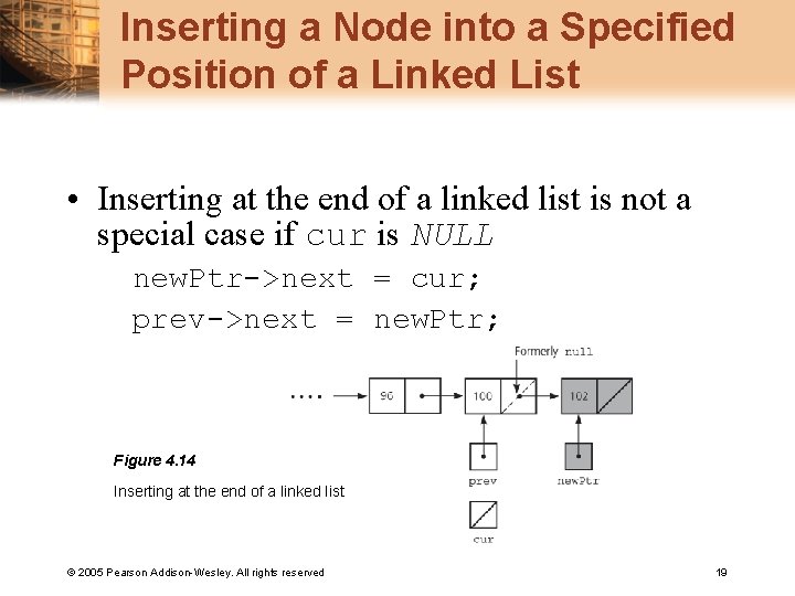 Inserting a Node into a Specified Position of a Linked List • Inserting at