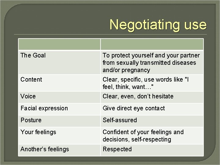 Negotiating use The Goal To protect yourself and your partner from sexually transmitted diseases
