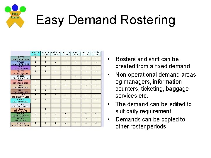 Easy Demand Rostering • Rosters and shift can be created from a fixed demand