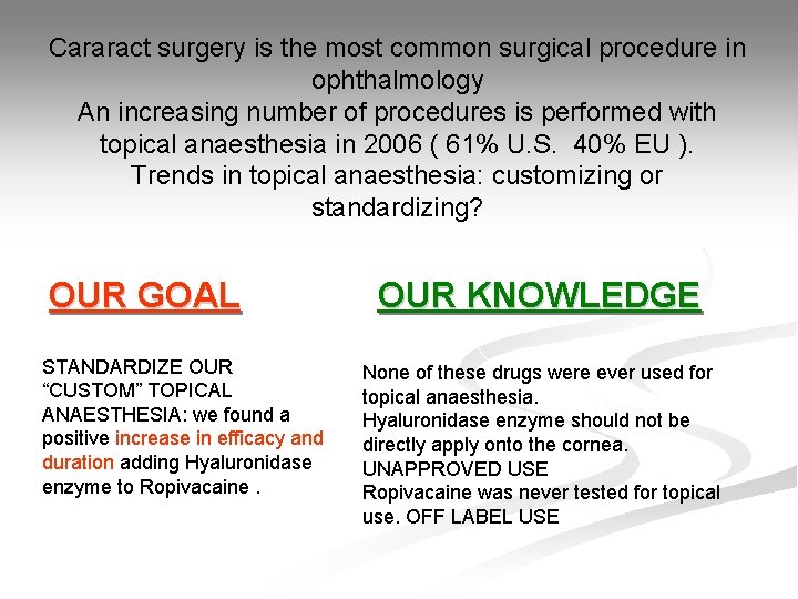 Cararact surgery is the most common surgical procedure in ophthalmology An increasing number of