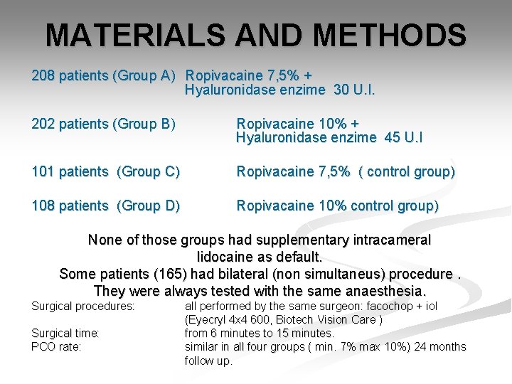 MATERIALS AND METHODS 208 patients (Group A) Ropivacaine 7, 5% + Hyaluronidase enzime 30