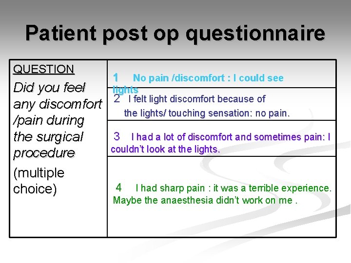 Patient post op questionnaire QUESTION 1 No pain /discomfort : I could see lights