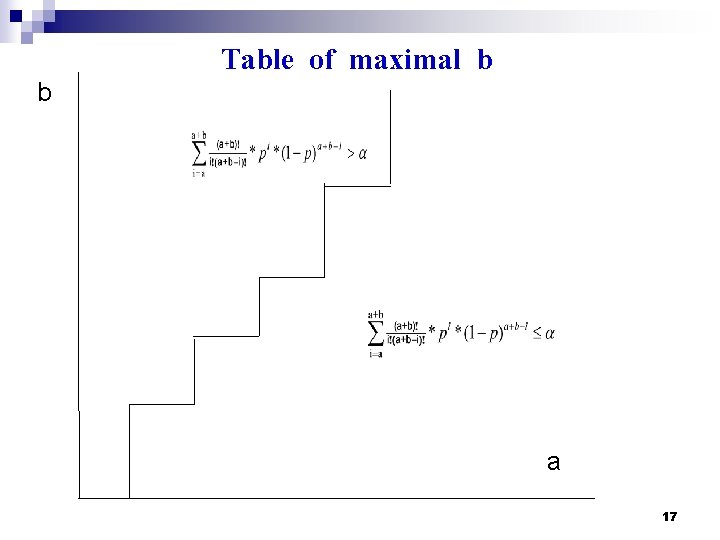 Table of maximal b b a 17 