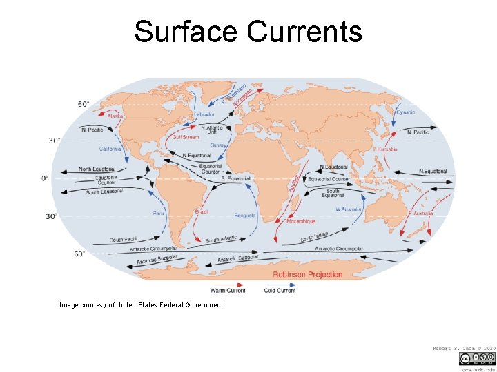 Surface Currents Image courtesy of United States Federal Government 