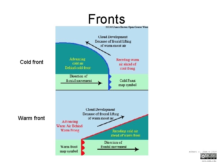 Fronts Cold front Warm front 