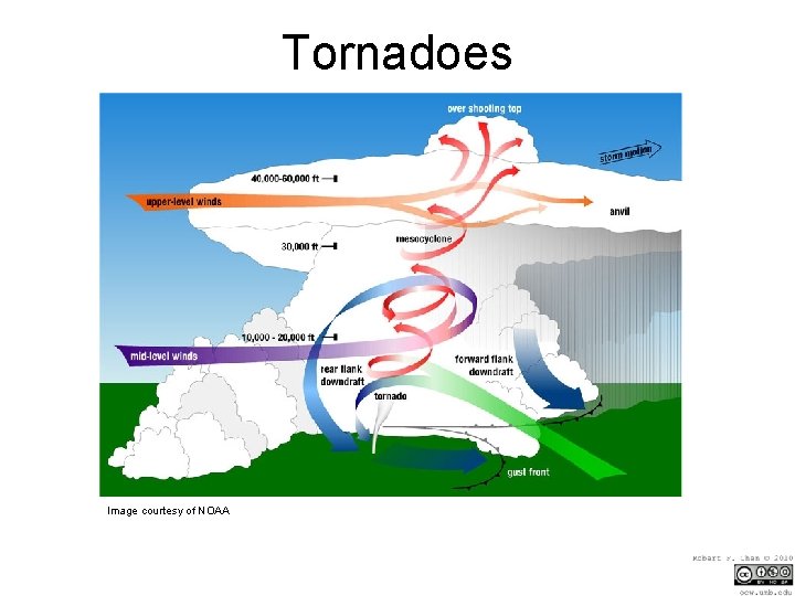 Tornadoes Image courtesy of NOAA 