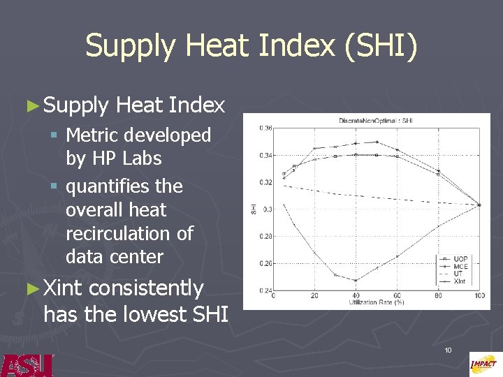 Supply Heat Index (SHI) ► Supply Heat Index § Metric developed by HP Labs