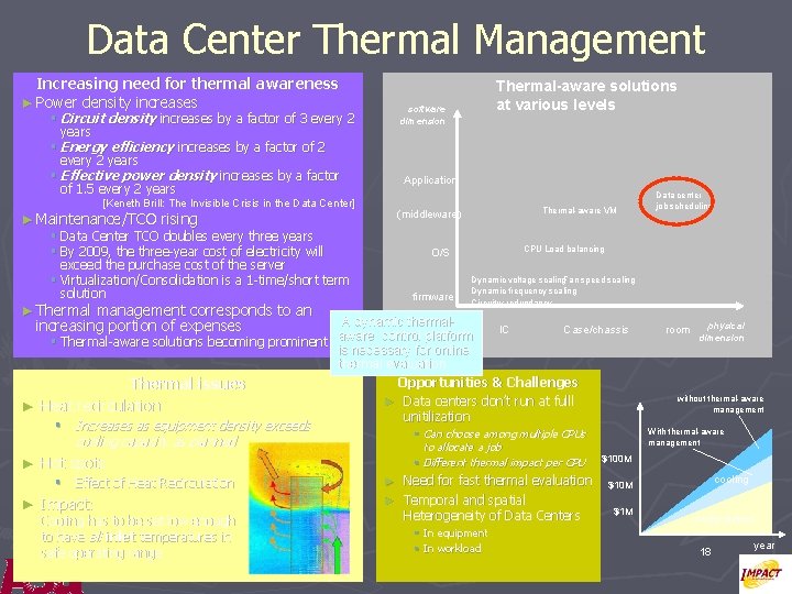 Data Center Thermal Management Increasing need for thermal awareness ► Power density increases software