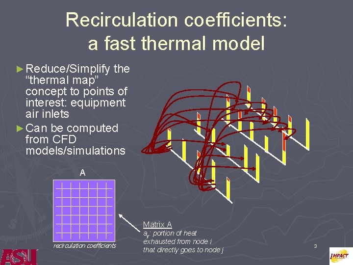 Recirculation coefficients: a fast thermal model ► Reduce/Simplify the “thermal map” concept to points