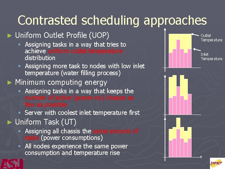 Contrasted scheduling approaches ► Uniform Outlet Profile (UOP) § Assigning tasks in a way