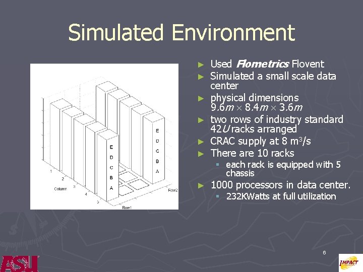 Simulated Environment ► ► ► Used Flometrics Flovent Simulated a small scale data center
