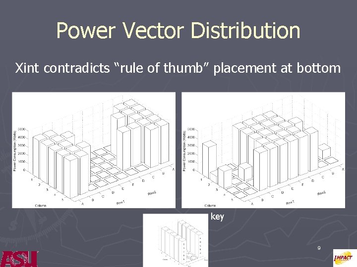 Power Vector Distribution Xint contradicts “rule of thumb” placement at bottom key 9 