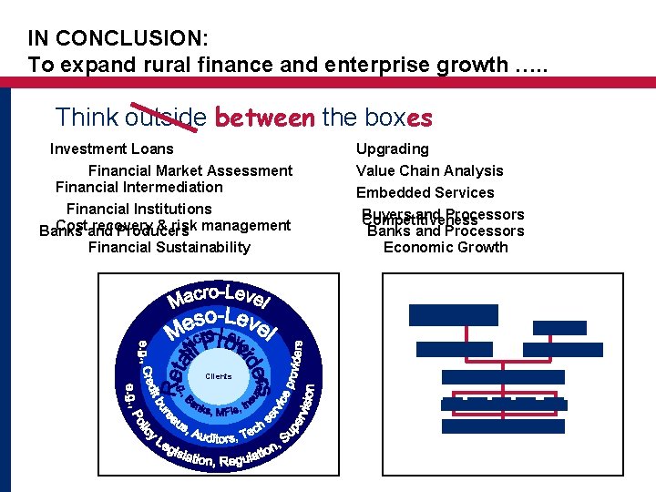 IN CONCLUSION: To expand rural finance and enterprise growth …. . Think outside between