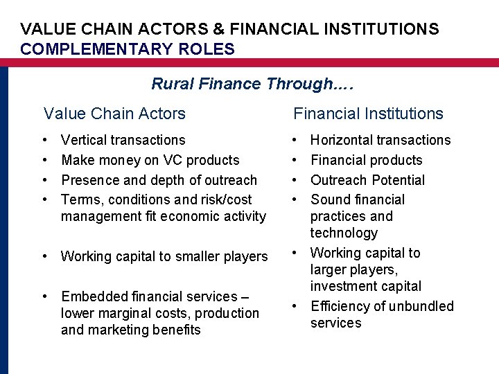 VALUE CHAIN ACTORS & FINANCIAL INSTITUTIONS COMPLEMENTARY ROLES Rural Finance Through…. Value Chain Actors